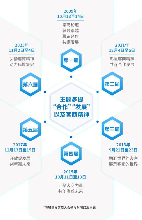 世界客商大会 数字文化创意赋能客家文化的国际化之路