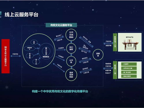 打通线上线下，数字文化传播新方式——探寻文化少儿智能书法绘画桌