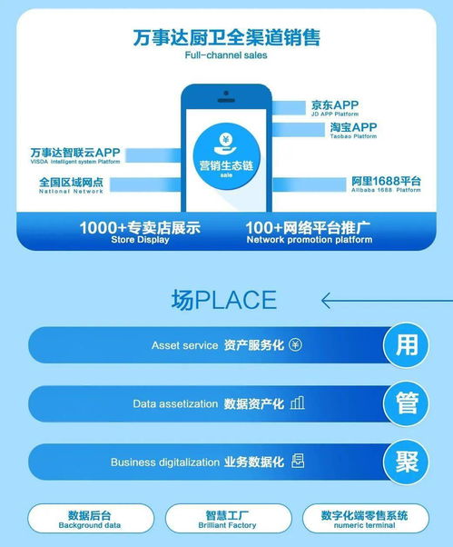 万事达资讯 以科技创新为引擎，驱动数字文化创意多维绽放