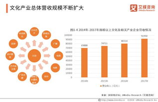 2018-2019年中国数字文化创意内容应用服务现状及发展趋势简析
